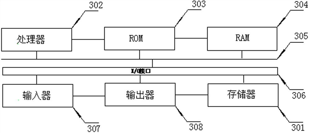Container escape detection and blocking method, device and equipment and storage medium