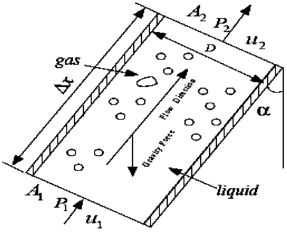 Completion parameters and productivity optimization method of two-phase flow perforation in high temperature and high pressure oil and gas vertical wells