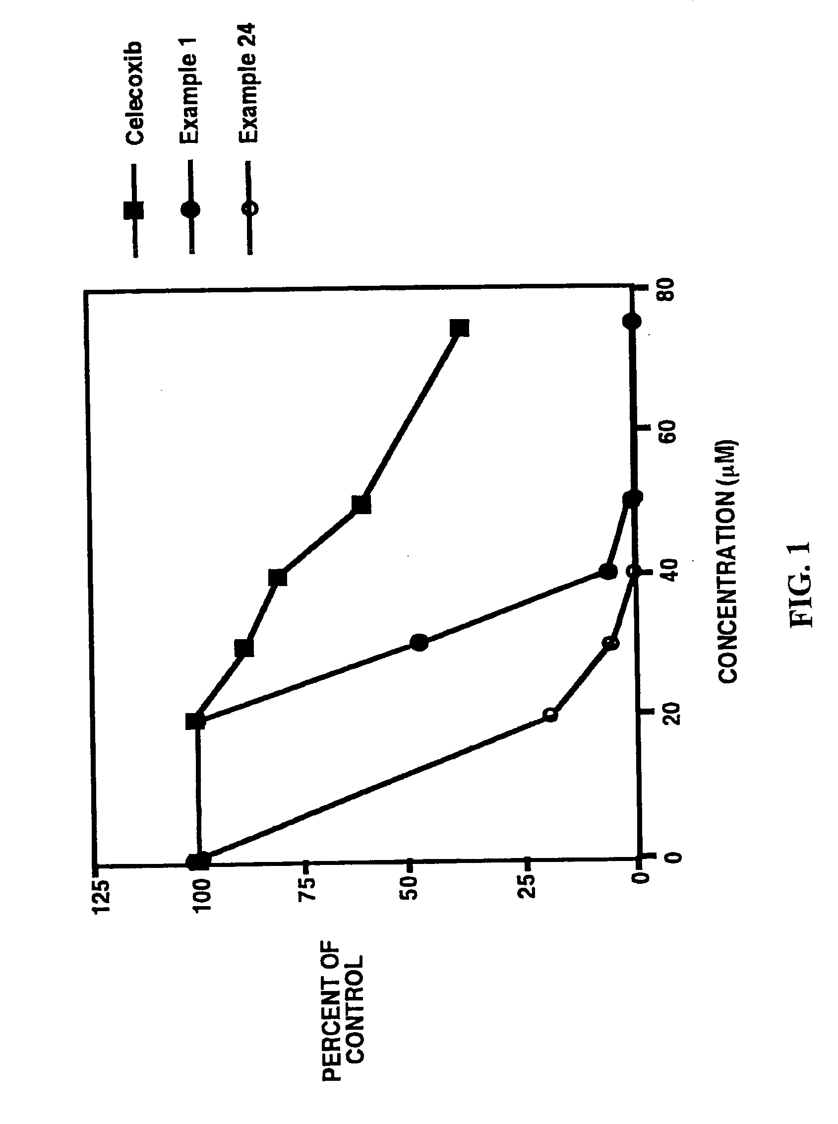 Pyrazoline derivatives useful for the treatment of cancer