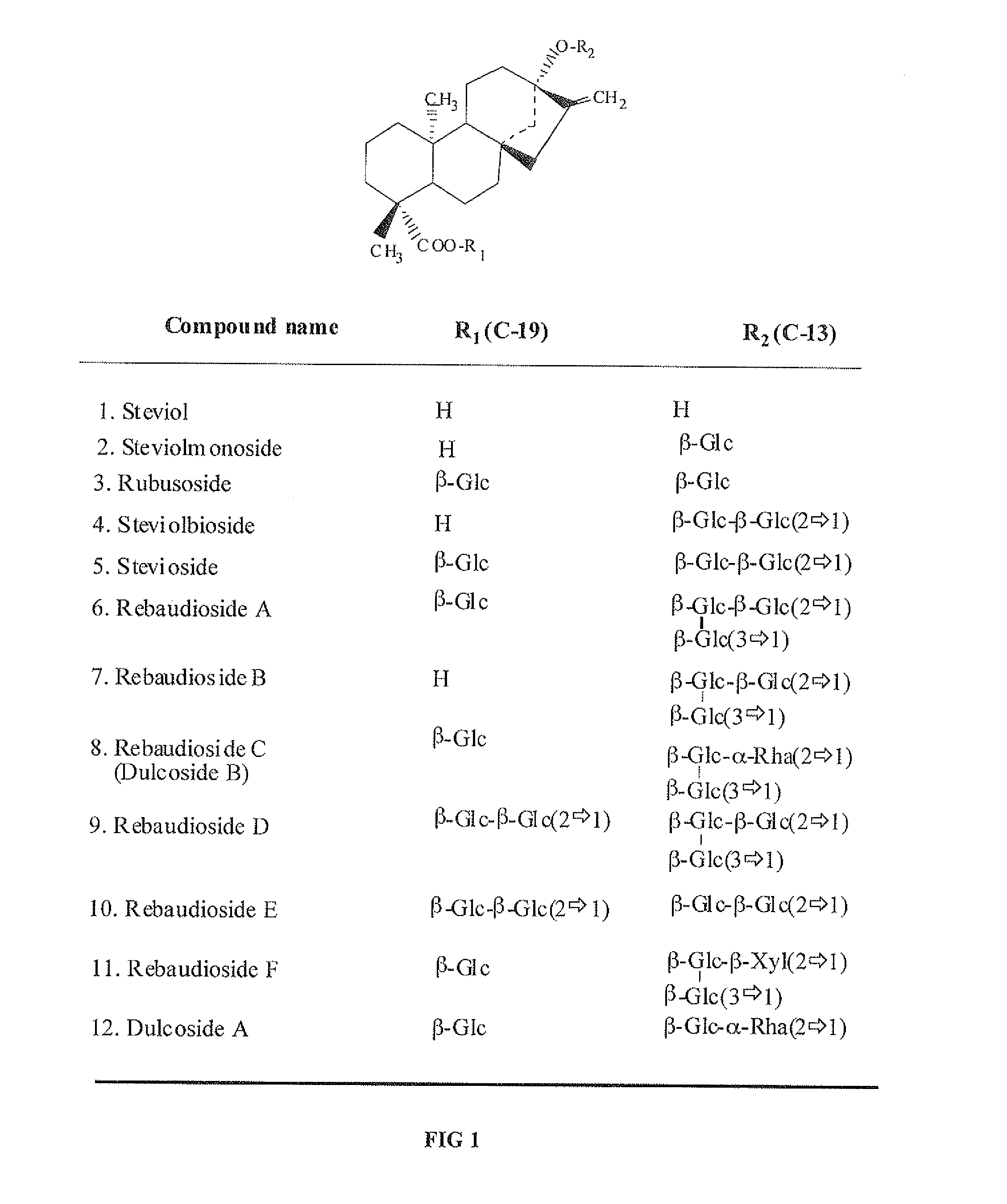 High-Purity Rebaudioside D And Low-Calorie Soy Sauce Containing The Same