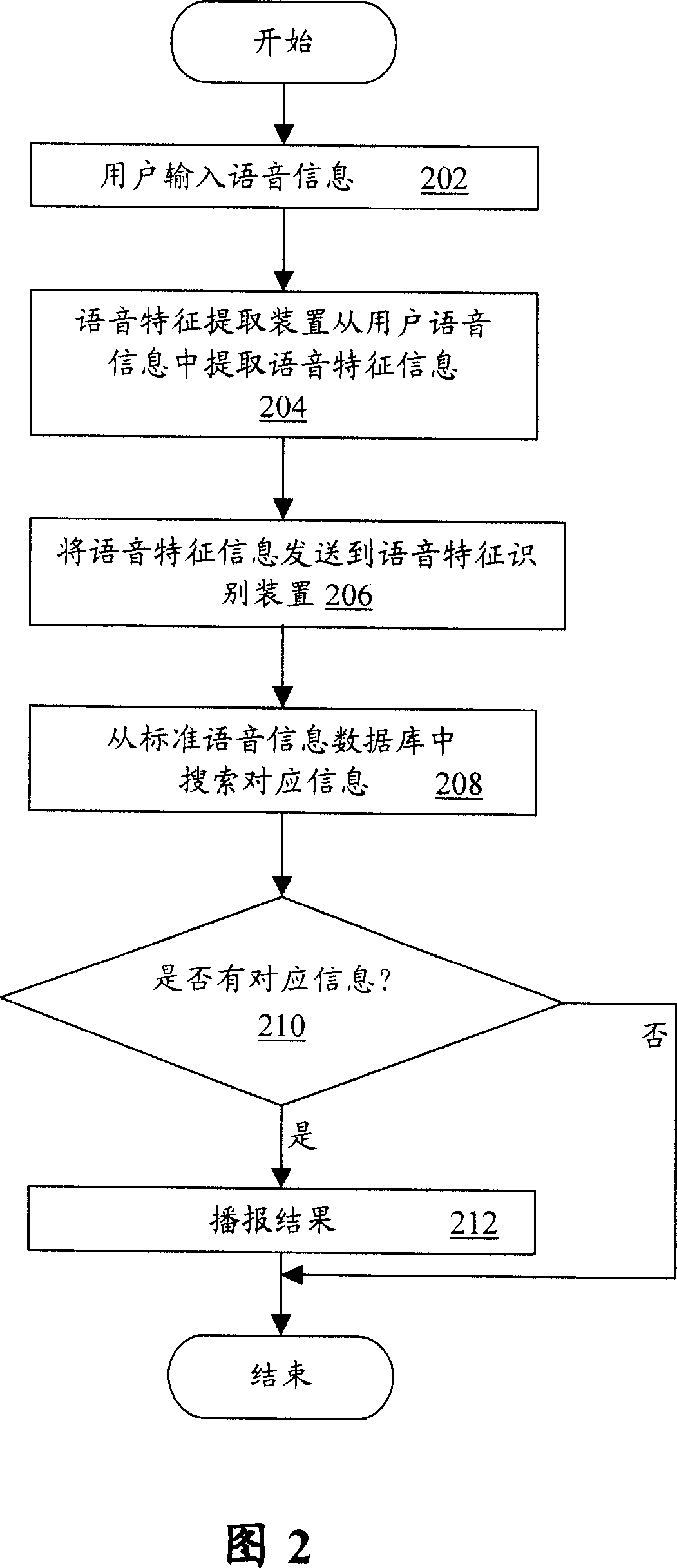 Speech recognition equipment and method