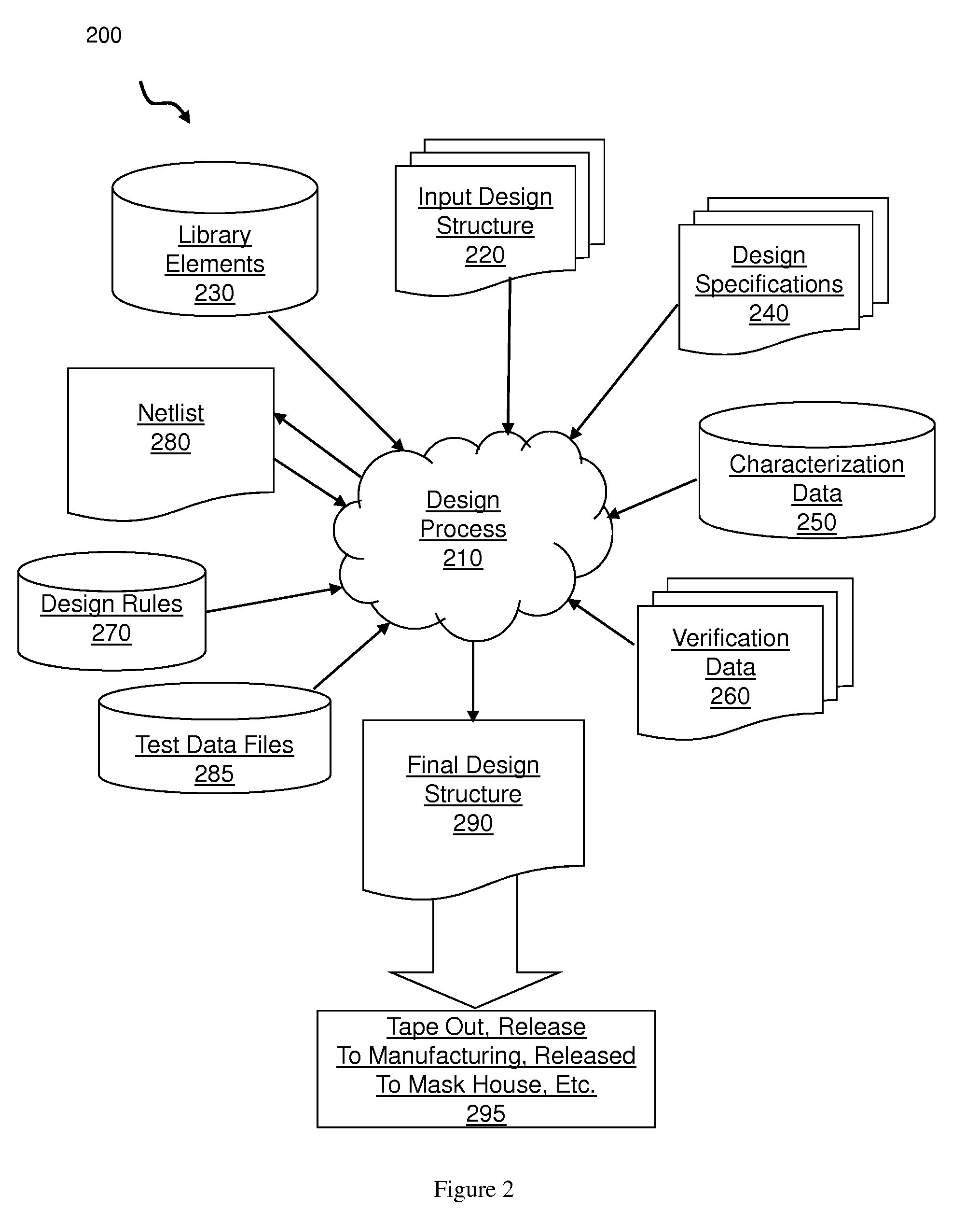 Chip design and fabrication method optimized for profit