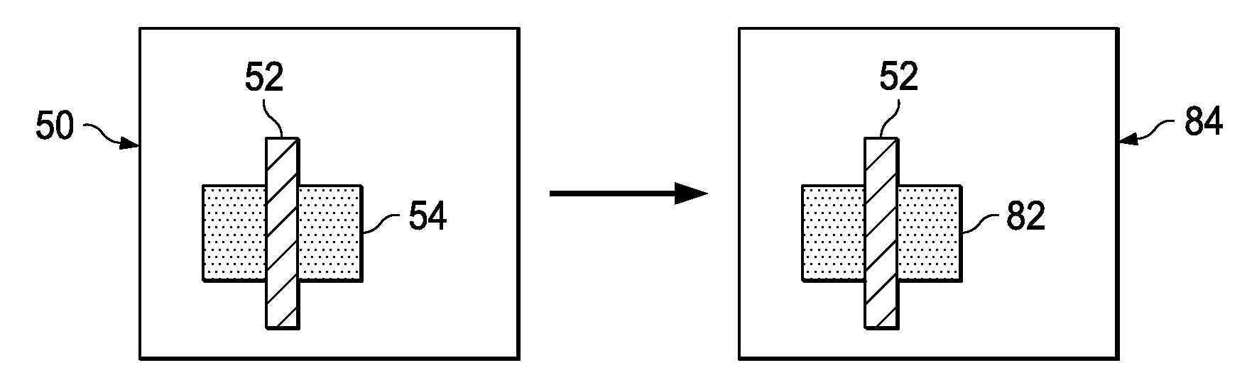 Design Optimization for Circuit Migration