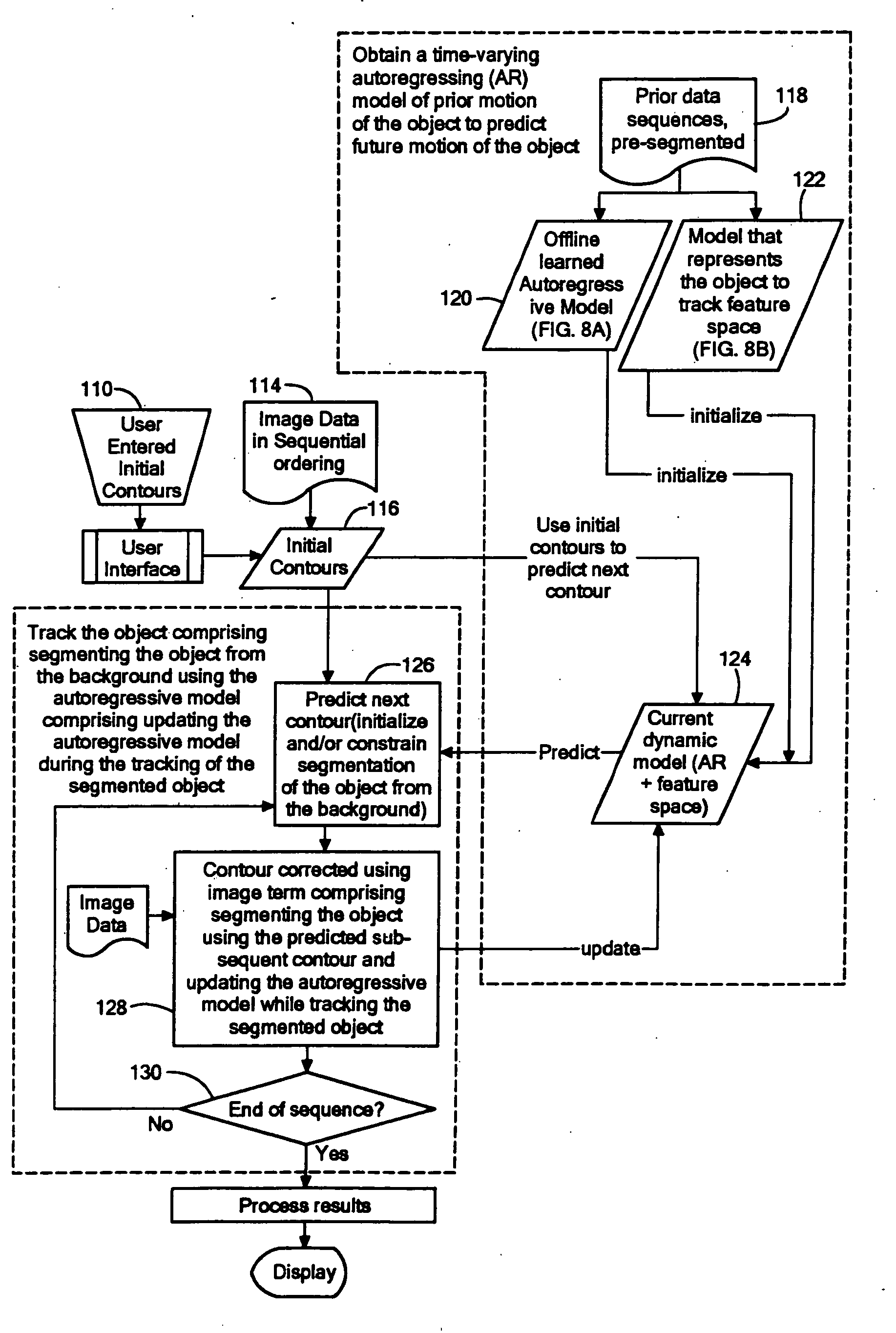Method for detection and tracking of deformable objects using adaptive time-varying autoregressive model
