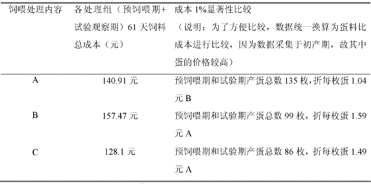 Flour weevil dry powder, as well as preparation method and feeding method thereof