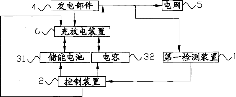 Grid-connected system