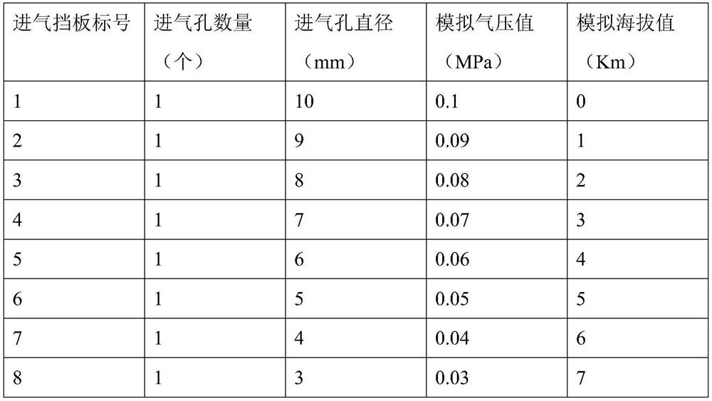 An automobile engine low pressure simulation tester