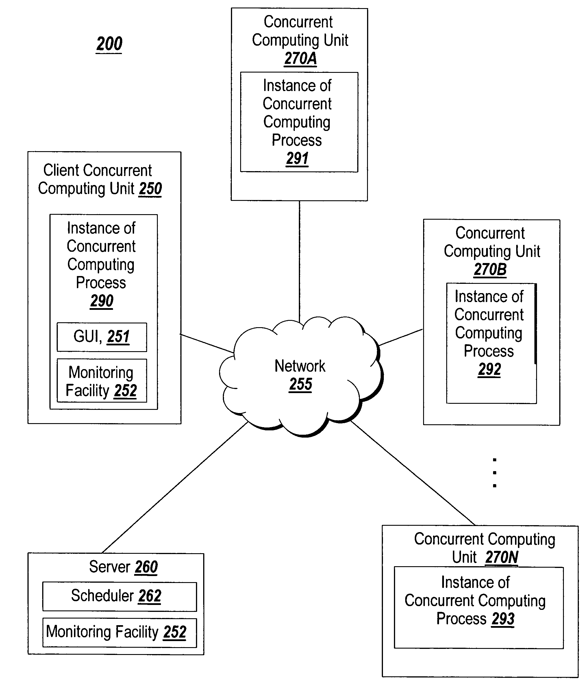 Graphical interface for grouping concurrent computing units executing a concurrent computing process