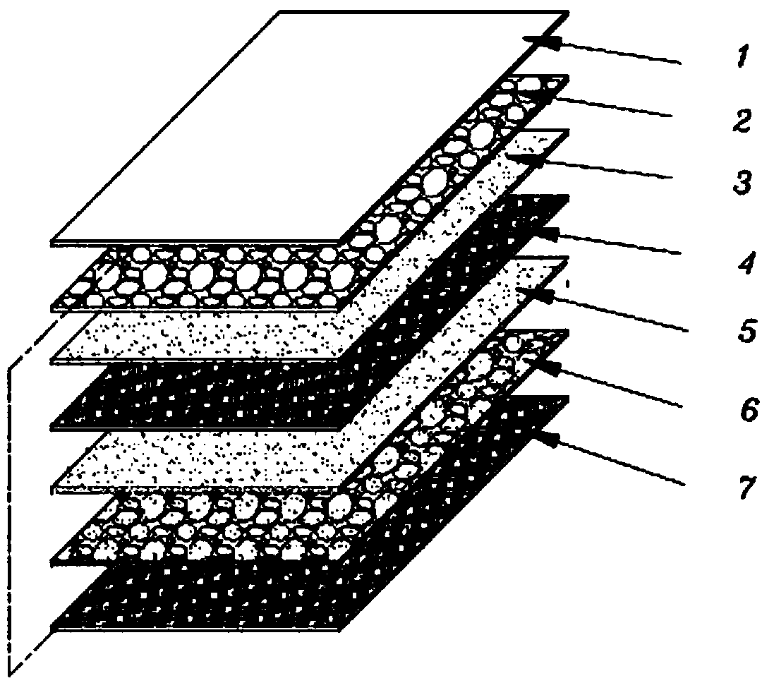 Multilayered structure absorbing core used for nursing pad and manufacturing method thereof