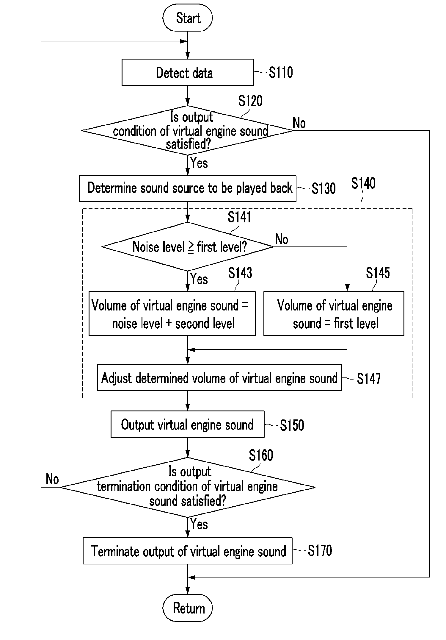 Virtual engine sound system for vehicle and method for controlling the system