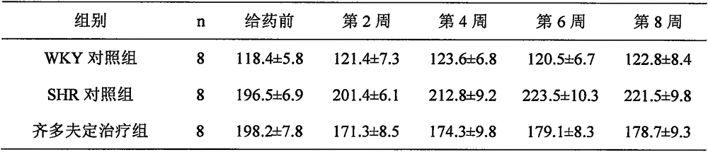 Application of antihypertensive drug prepared by zidovudine