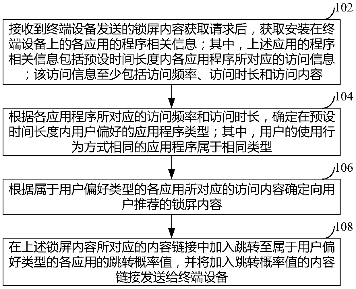 Method and device for recommending lock screen content