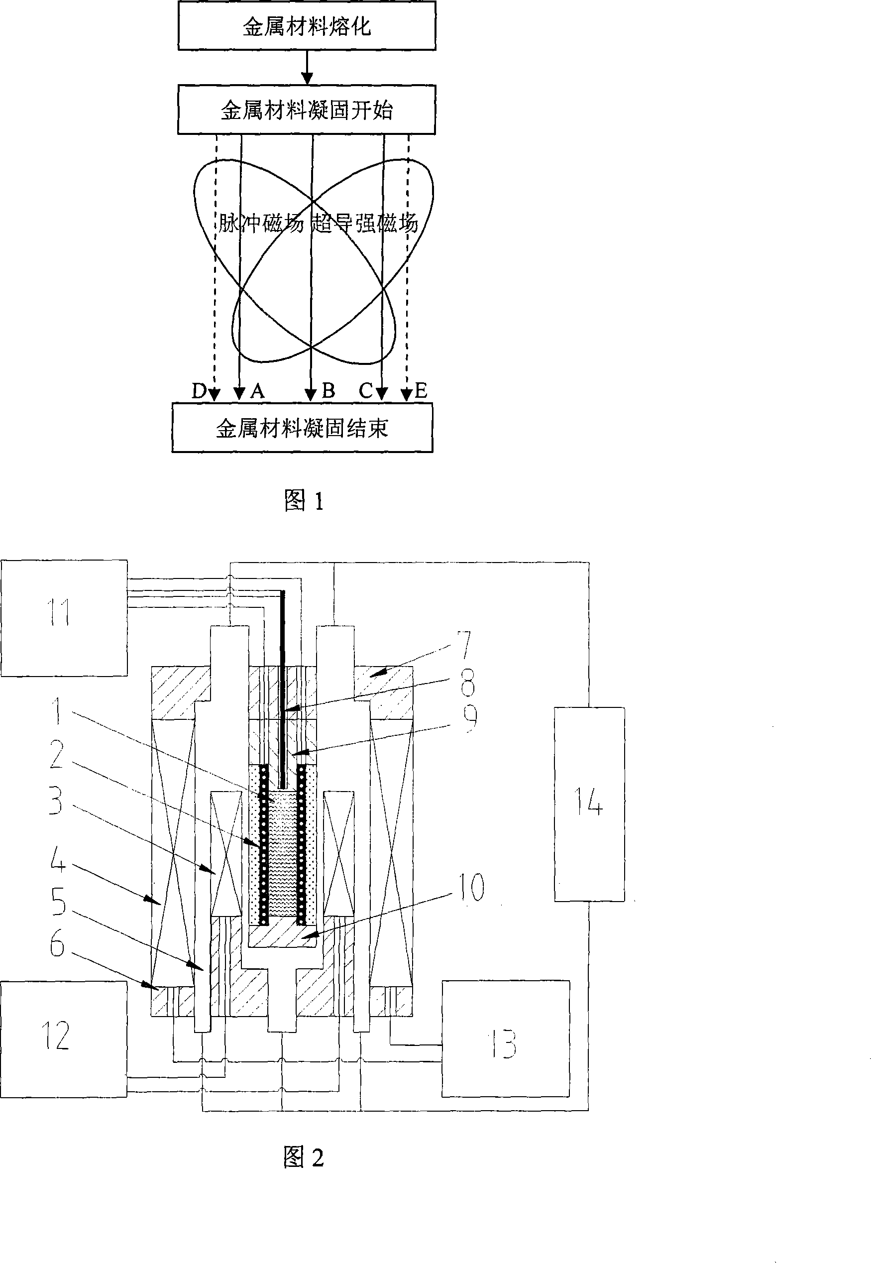 A method and apparatus for processing metallic material within complex magnetic field