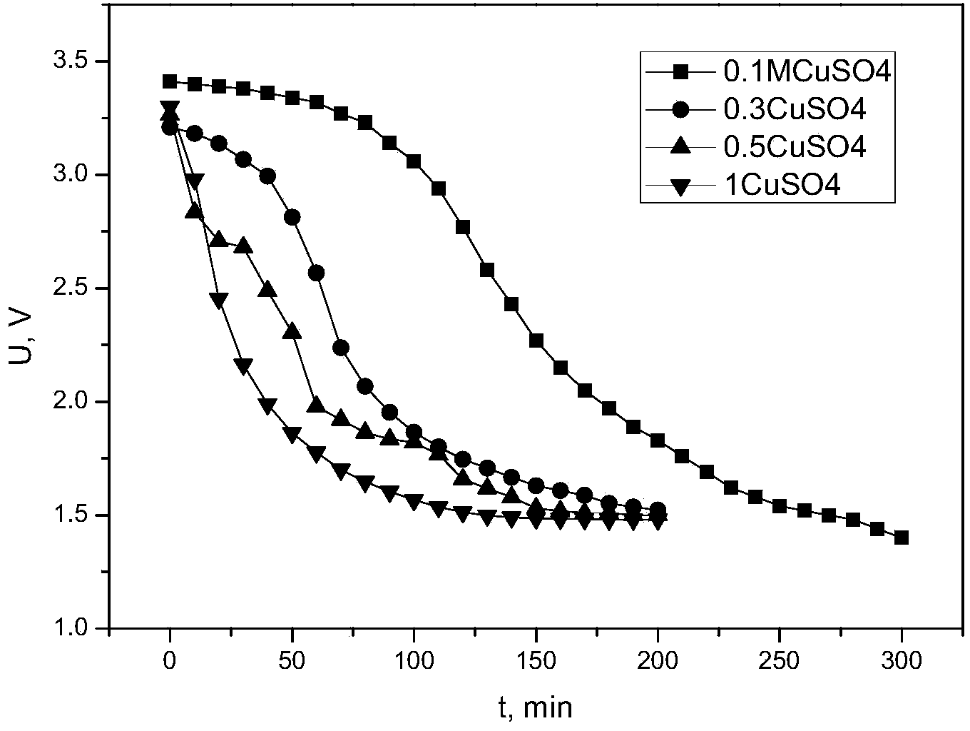 Electrolyte used for waste lithium battery discharge, and waste lithium battery discharge method
