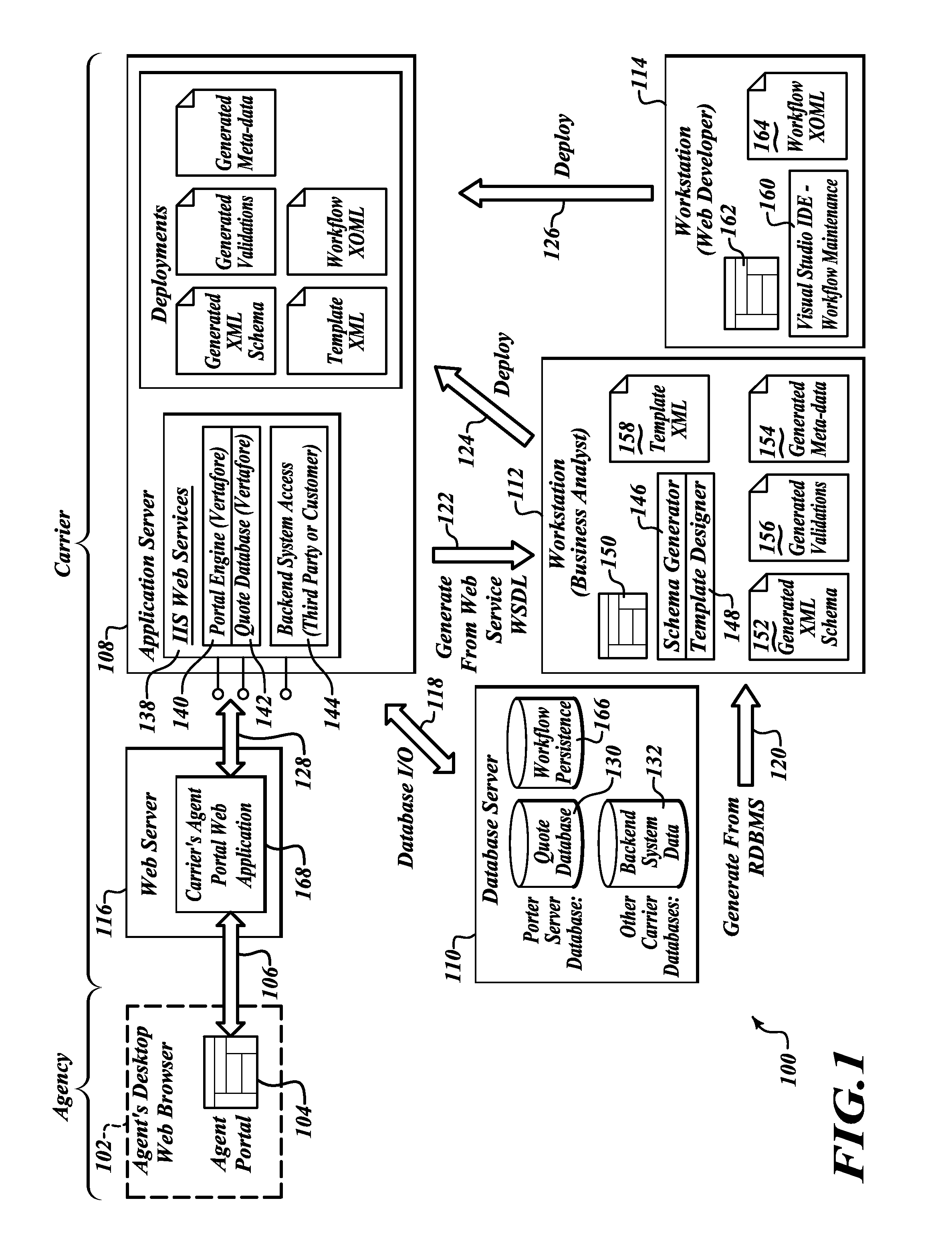 Systems, methods and articles for template based generation of markup documents to access back office systems