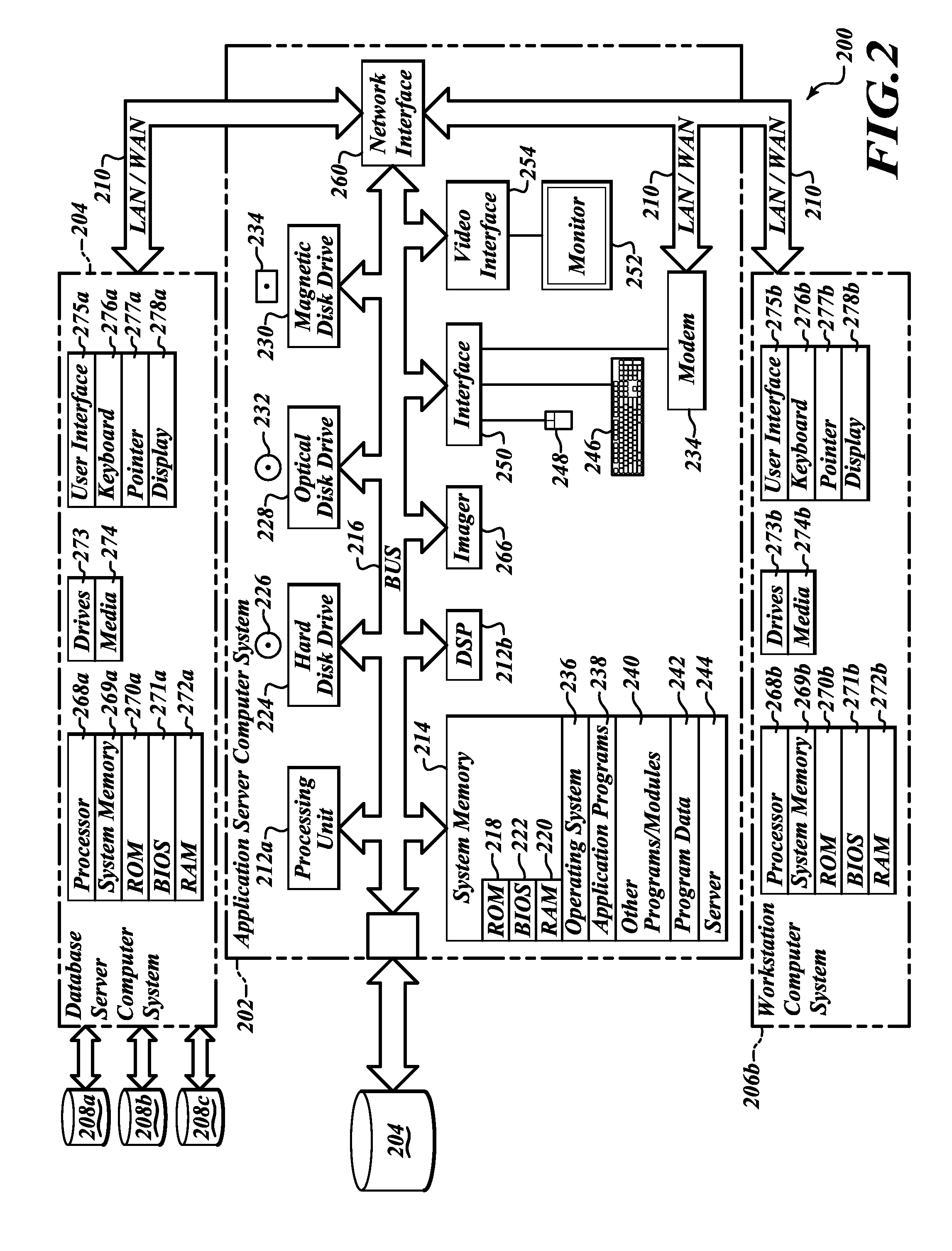 Systems, methods and articles for template based generation of markup documents to access back office systems