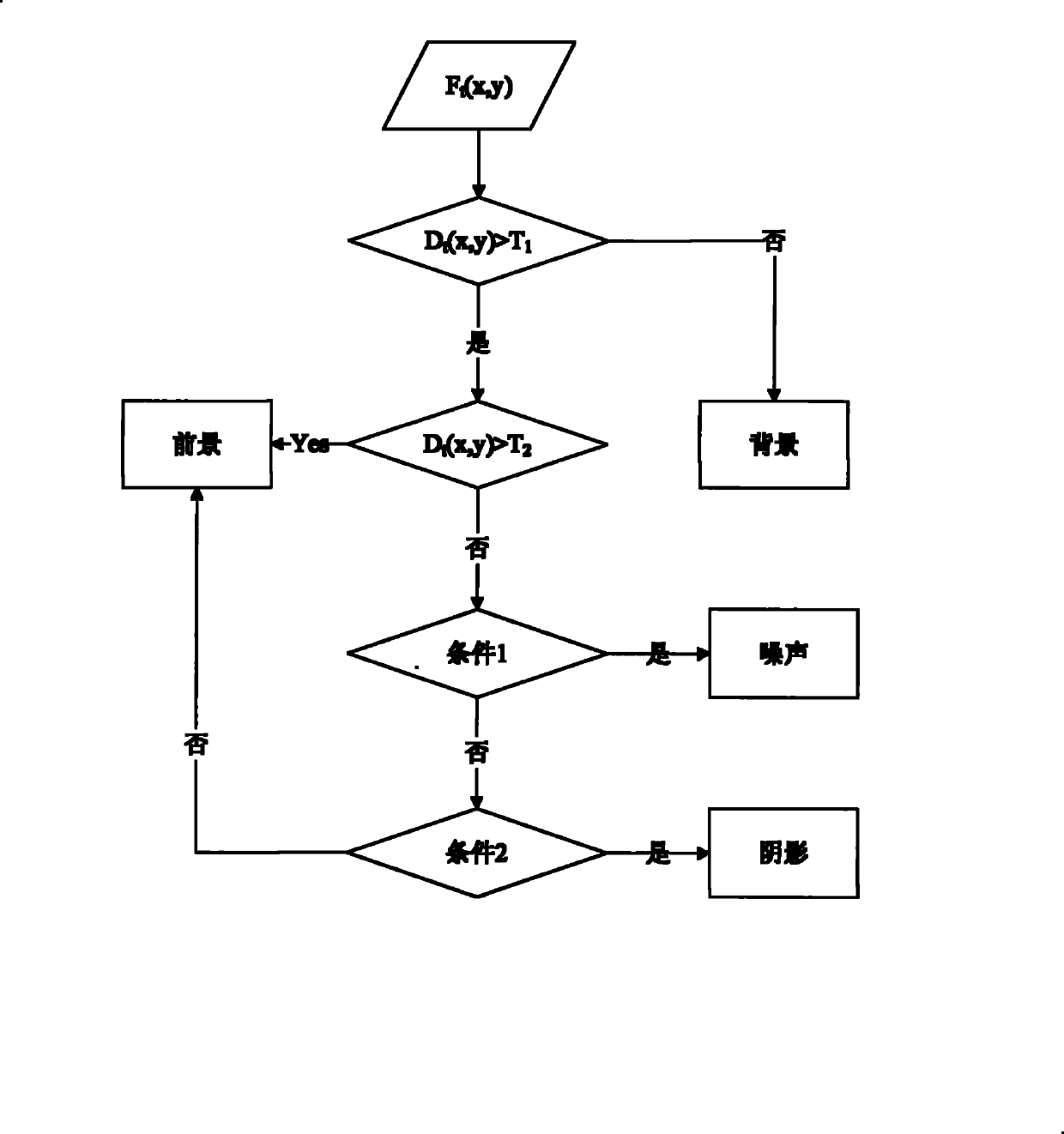 Anti-interference real-time tracking method for profile of object