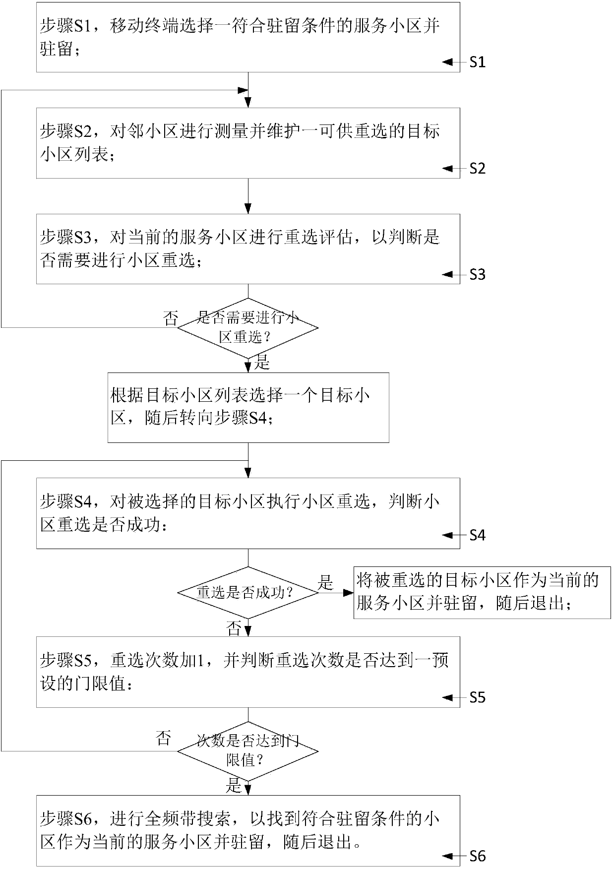 Cell reselection method and mobile terminal during high-speed mobility