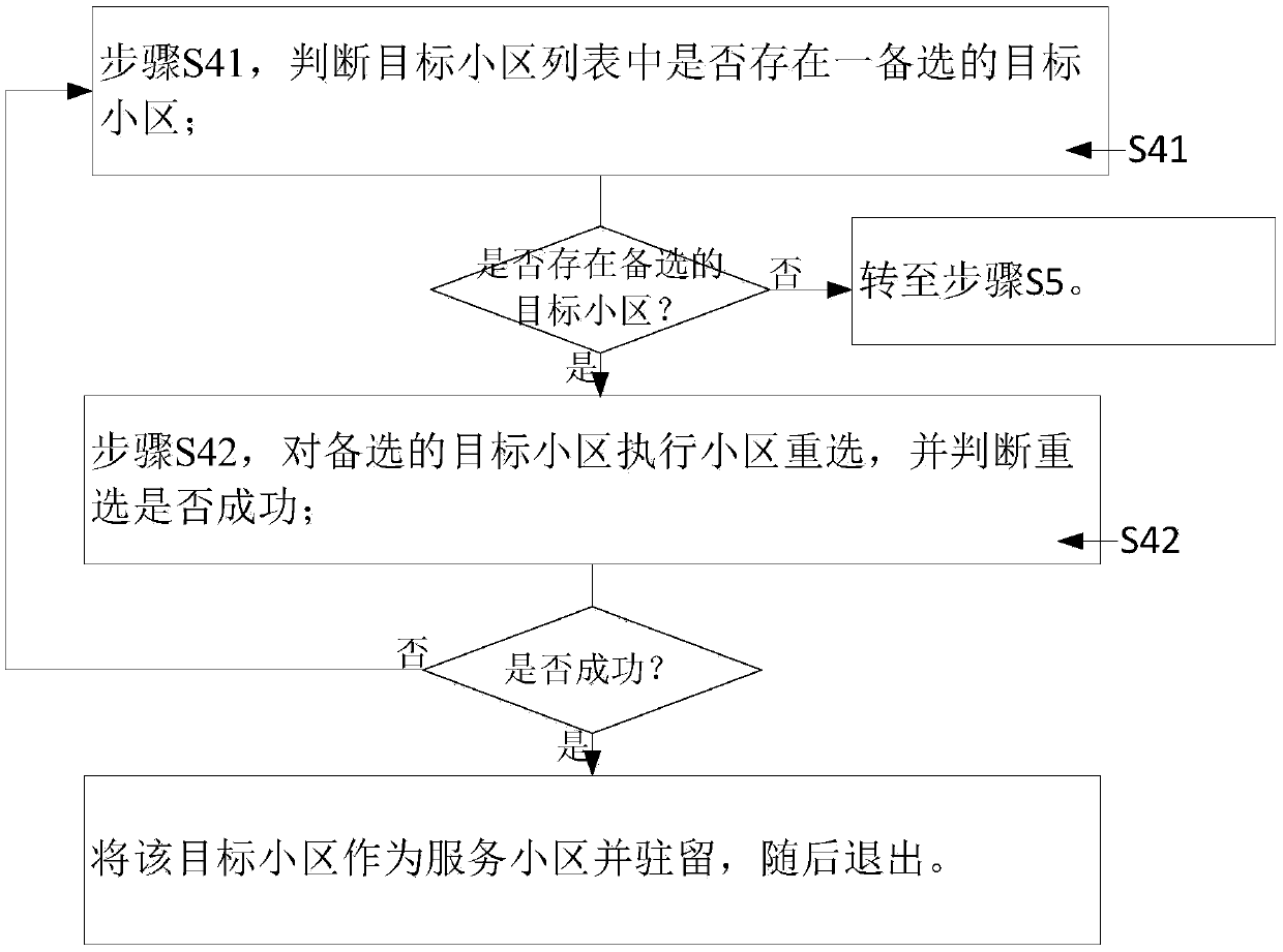 Cell reselection method and mobile terminal during high-speed mobility