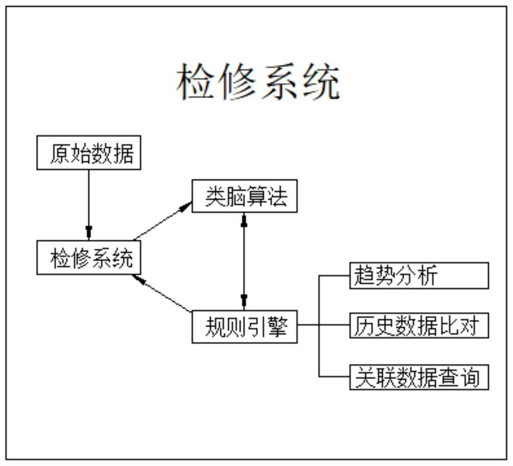 Bionic transformer substation based on digitization and intellectualization