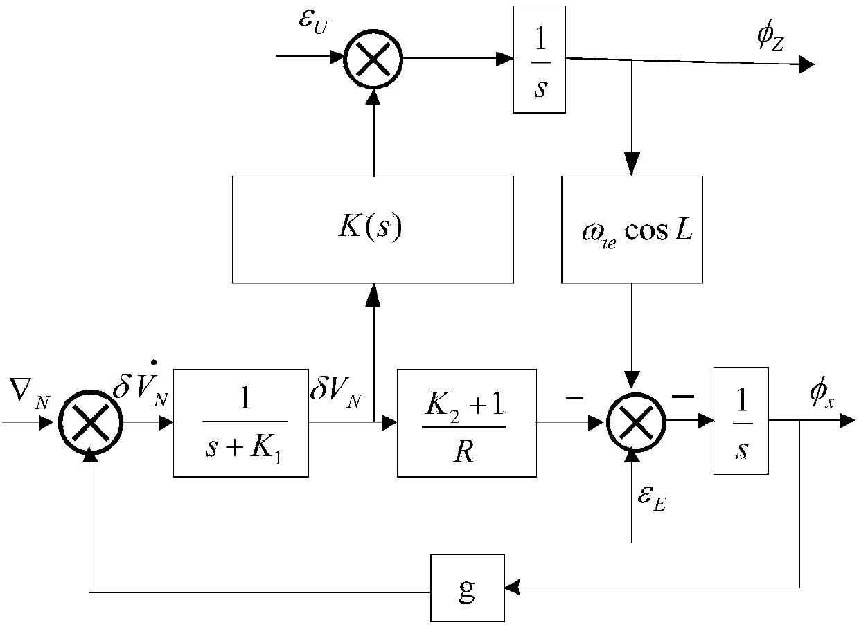 Rhumb position aligning parameter setting method - Eureka | Patsnap