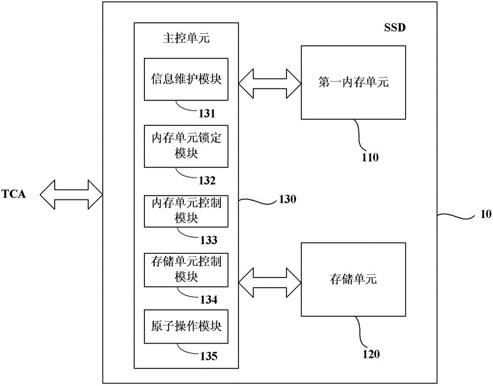 Storage device, storage device array and network adapter