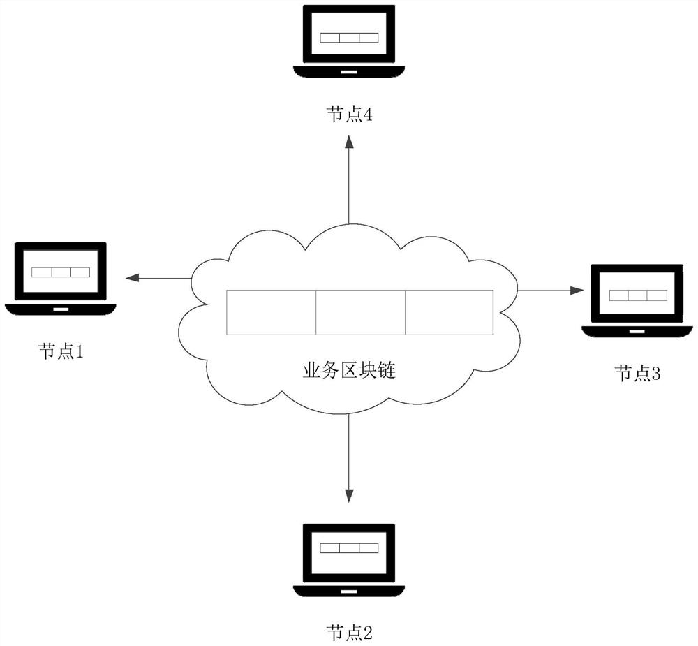 Digital signature processing method, device, computer equipment and storage medium