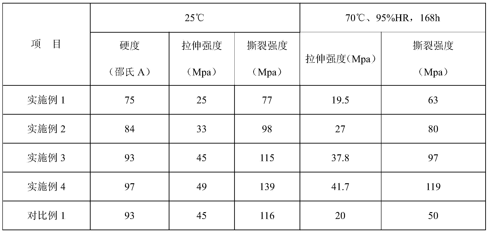 Hydrolysis resistant thermoplastic polyurethane elastomer and preparation method thereof