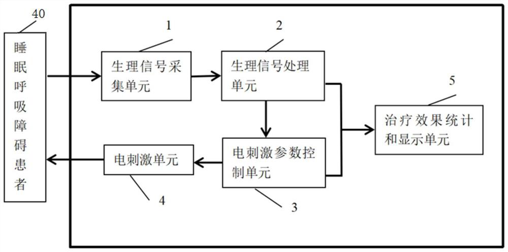 A system for treating sleep-disordered breathing