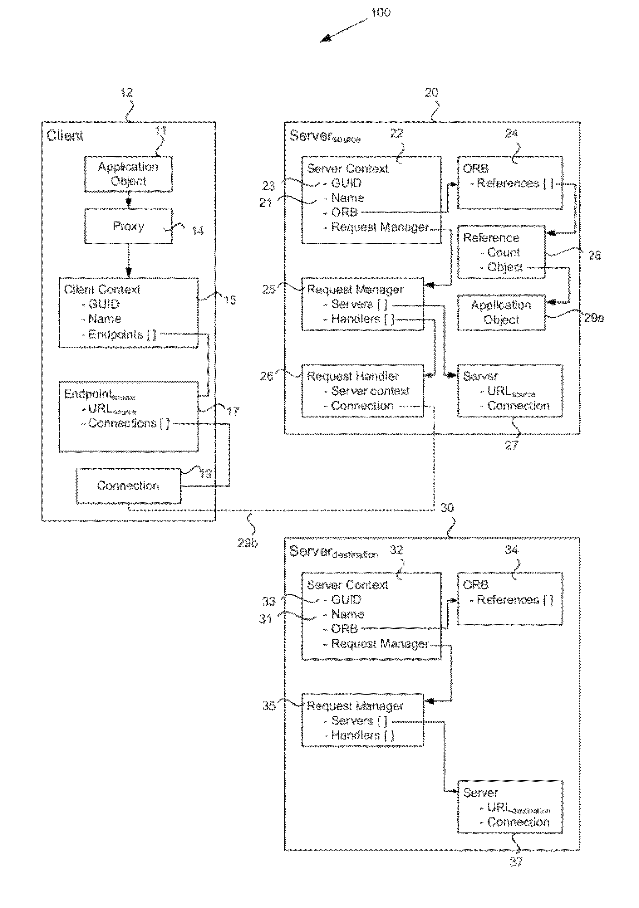 System and method for service mobility