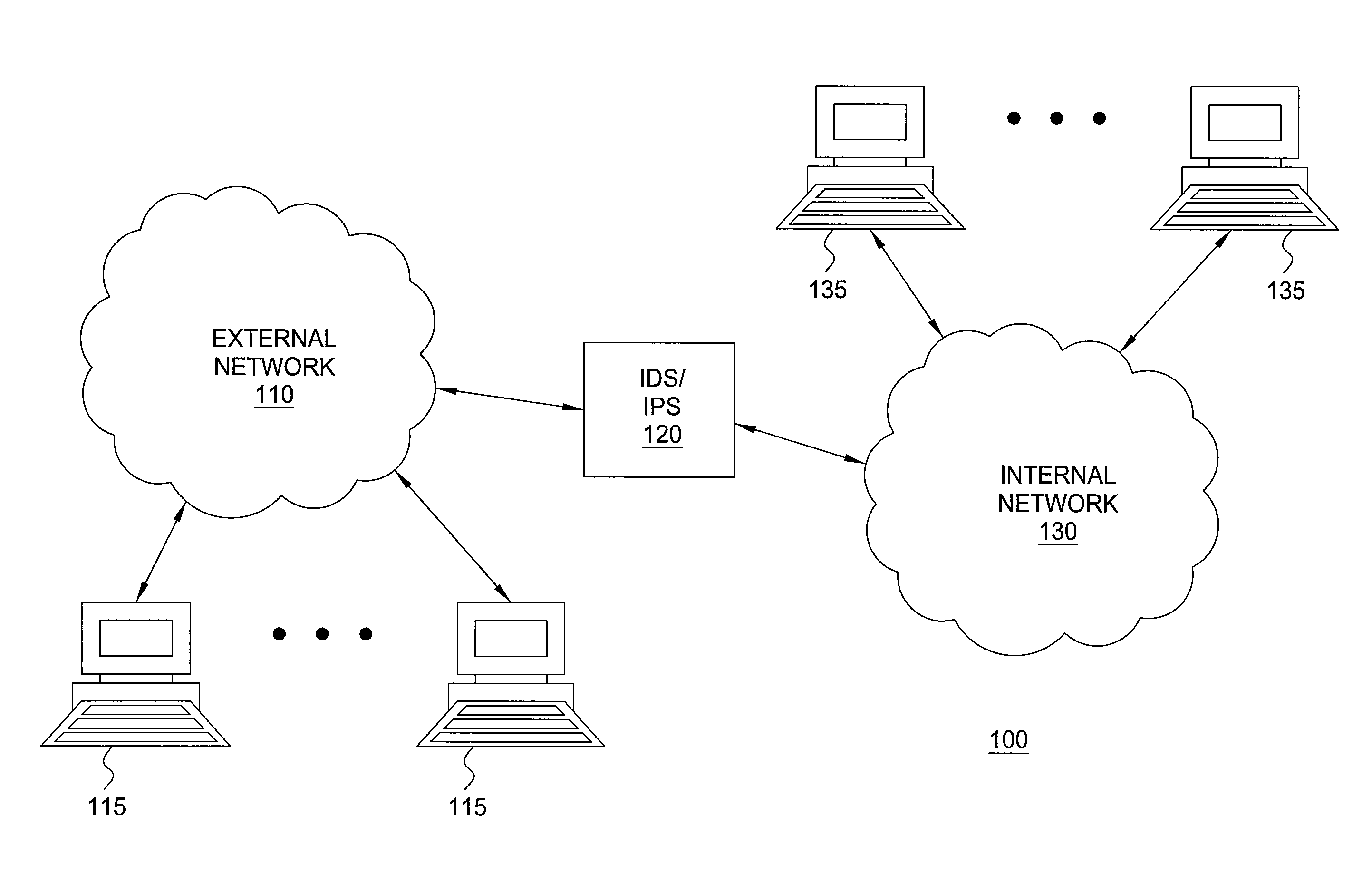 Method and apparatus for pattern matching for intrusion detection/prevention systems