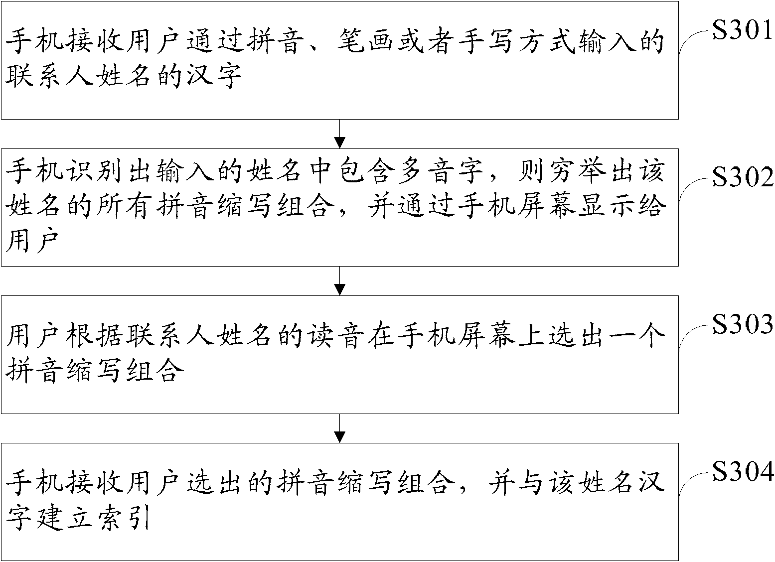 Method and device for inputting polyphonic Chinese characters