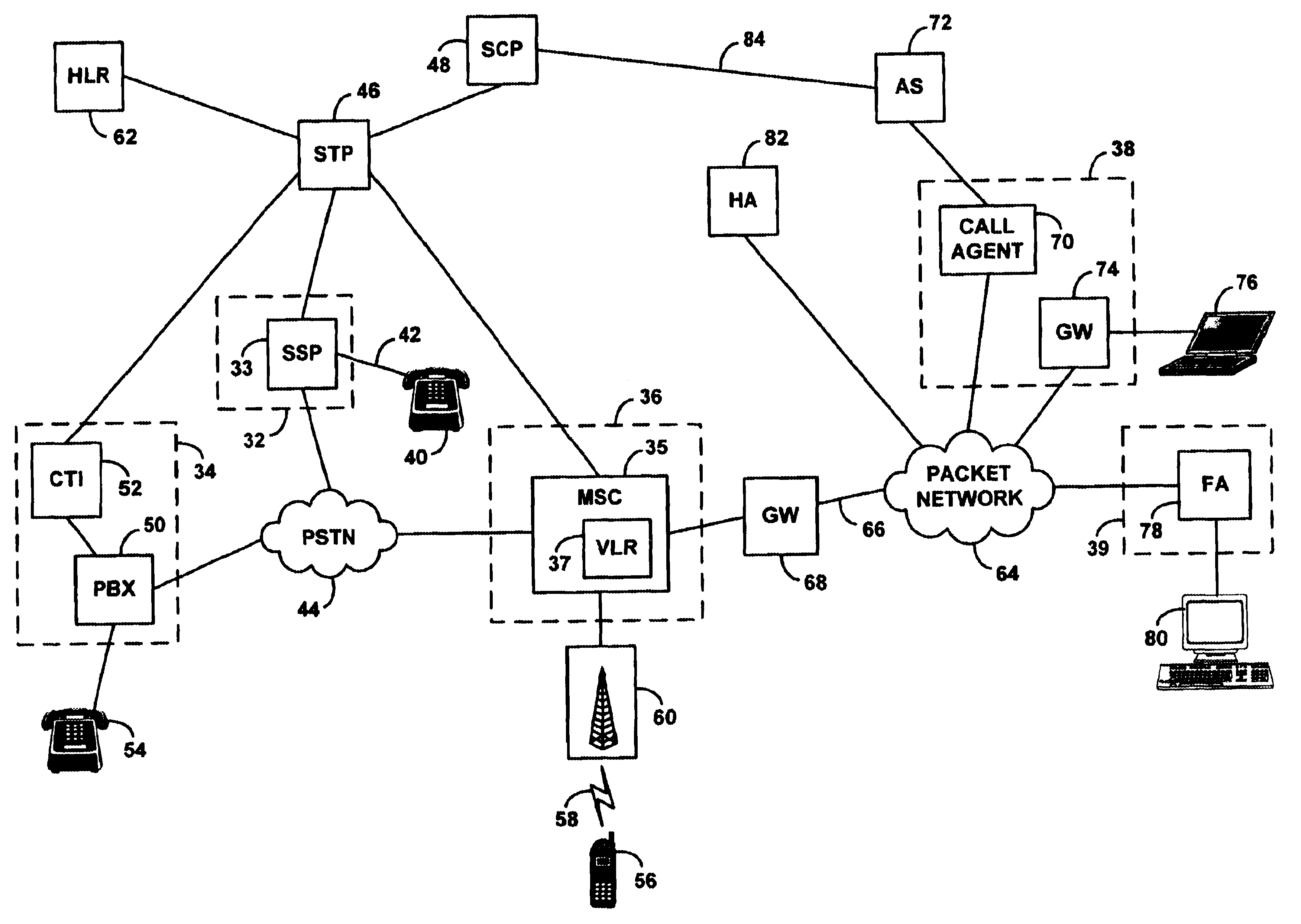 System for controlled provisioning of telecommunications services