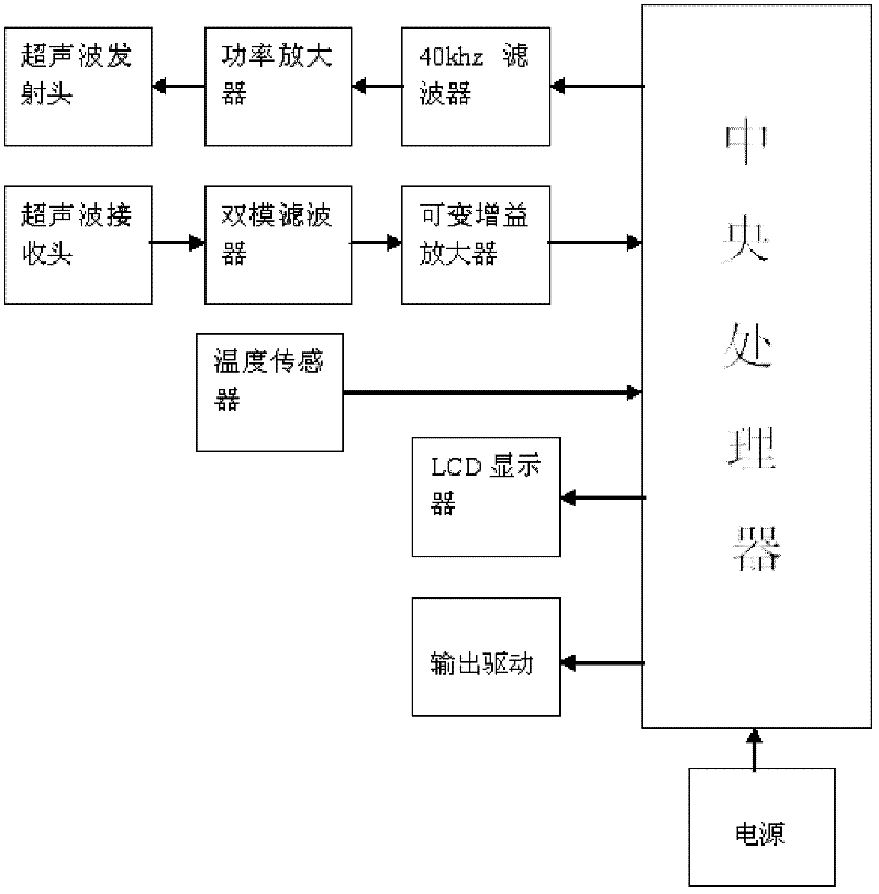 Ultrasonic switch based on pattern recognition and control method thereof