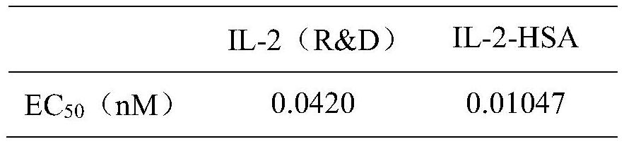 Long-acting recombinant human interleukin 2 fusion protein and preparation method and application thereof