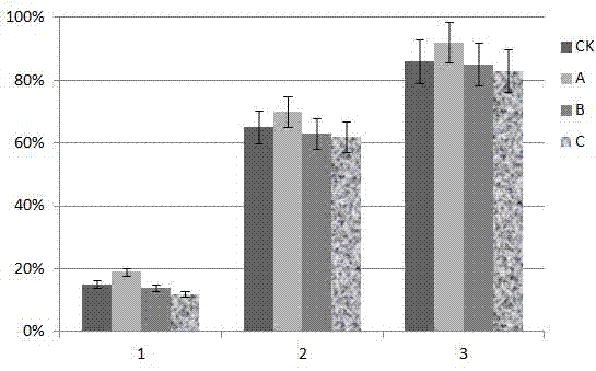 Sunshading topping method for increasing yield of peas MZ-1