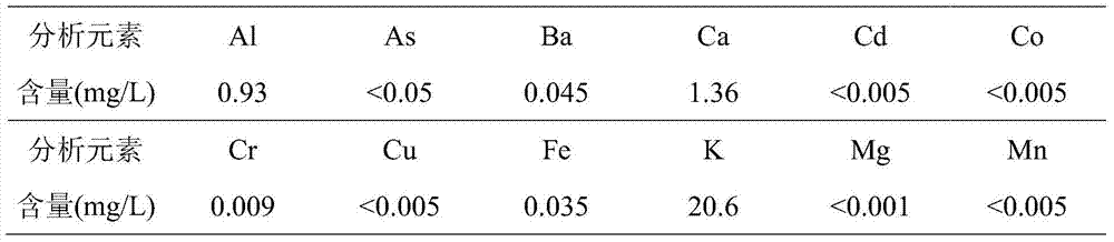 A kind of scheelite beneficiation wastewater treatment process