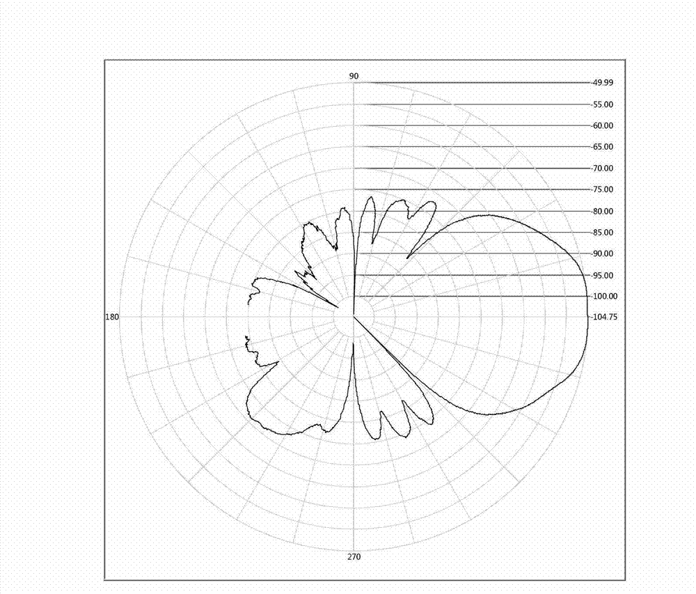 Far-field parameter calibration device and calibration method for antenna