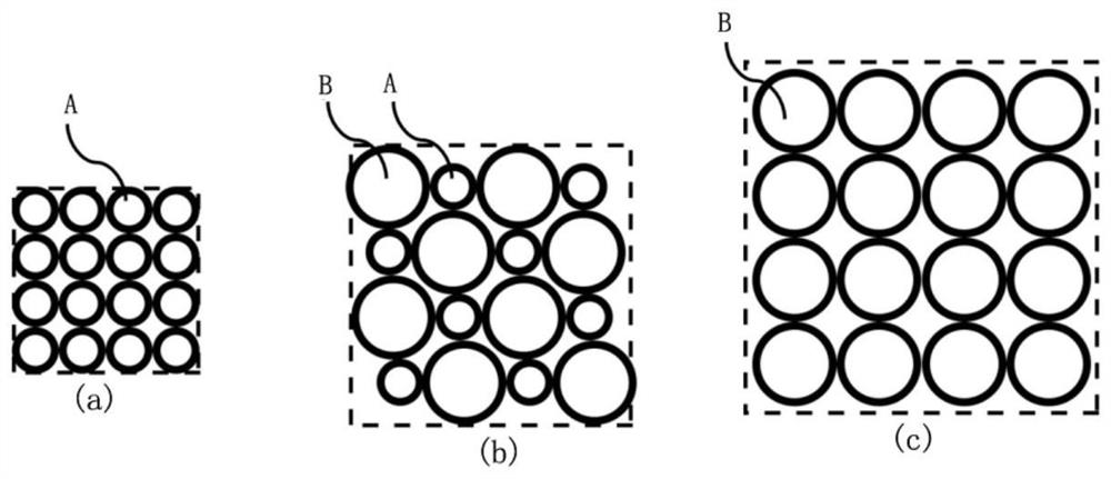 Electrode material for reducing volume change of electrode in charging and discharging process and battery