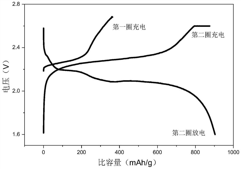 Electrode material for reducing volume change of electrode in charging and discharging process and battery