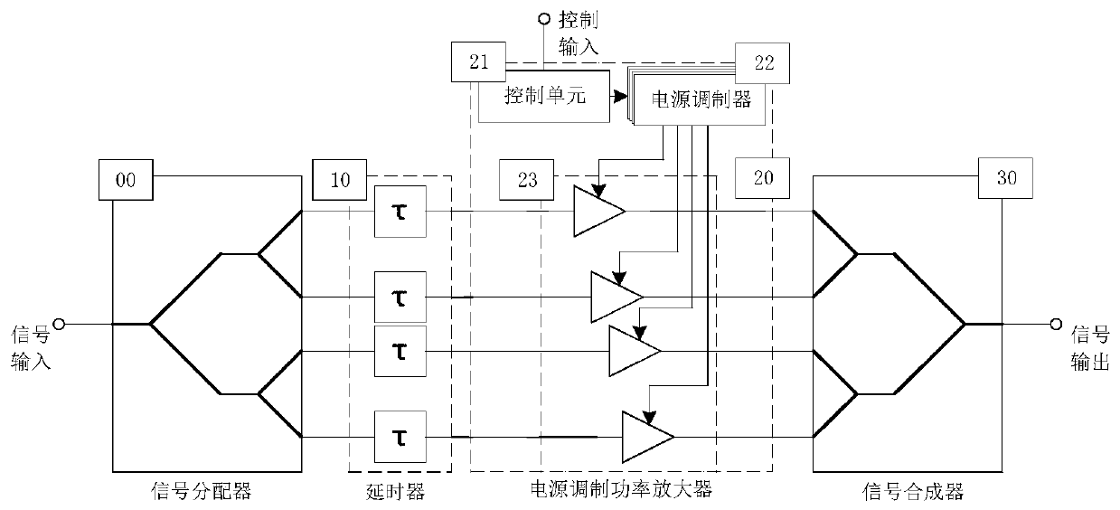 Distributed power supply modulation amplifier with filtering function