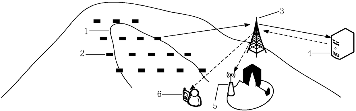 Distributed type landslide monitoring and early warning system and method based on narrow-band internet of things