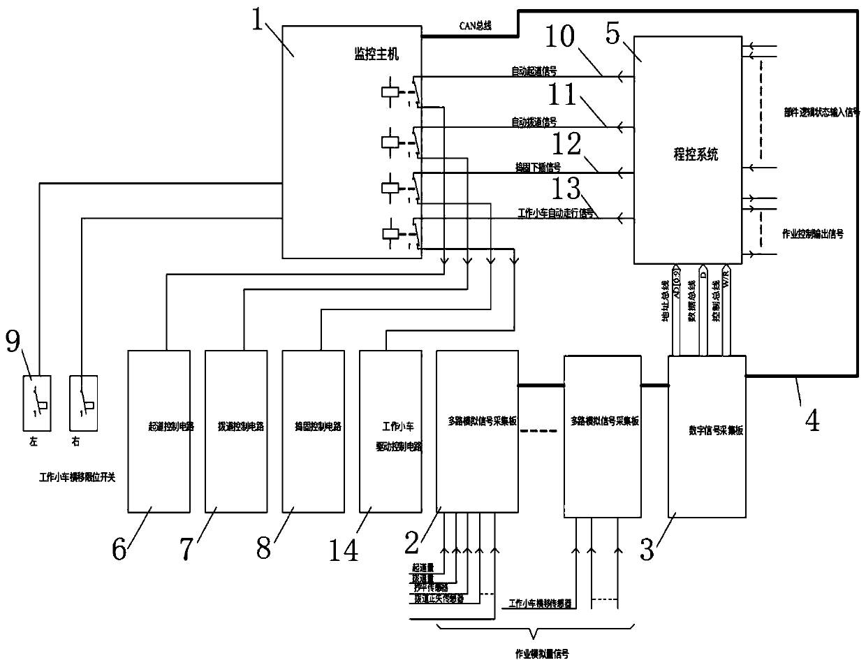 Method and system for monitoring working quality state of track lifting and track lining levelling and tamping vehicle