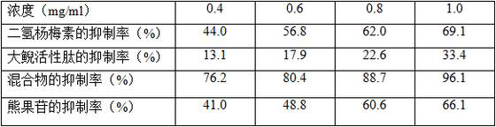 Cosmetic composition based on platelet-rich plasma and andrias davidianus active peptide