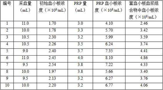 Cosmetic composition based on platelet-rich plasma and andrias davidianus active peptide