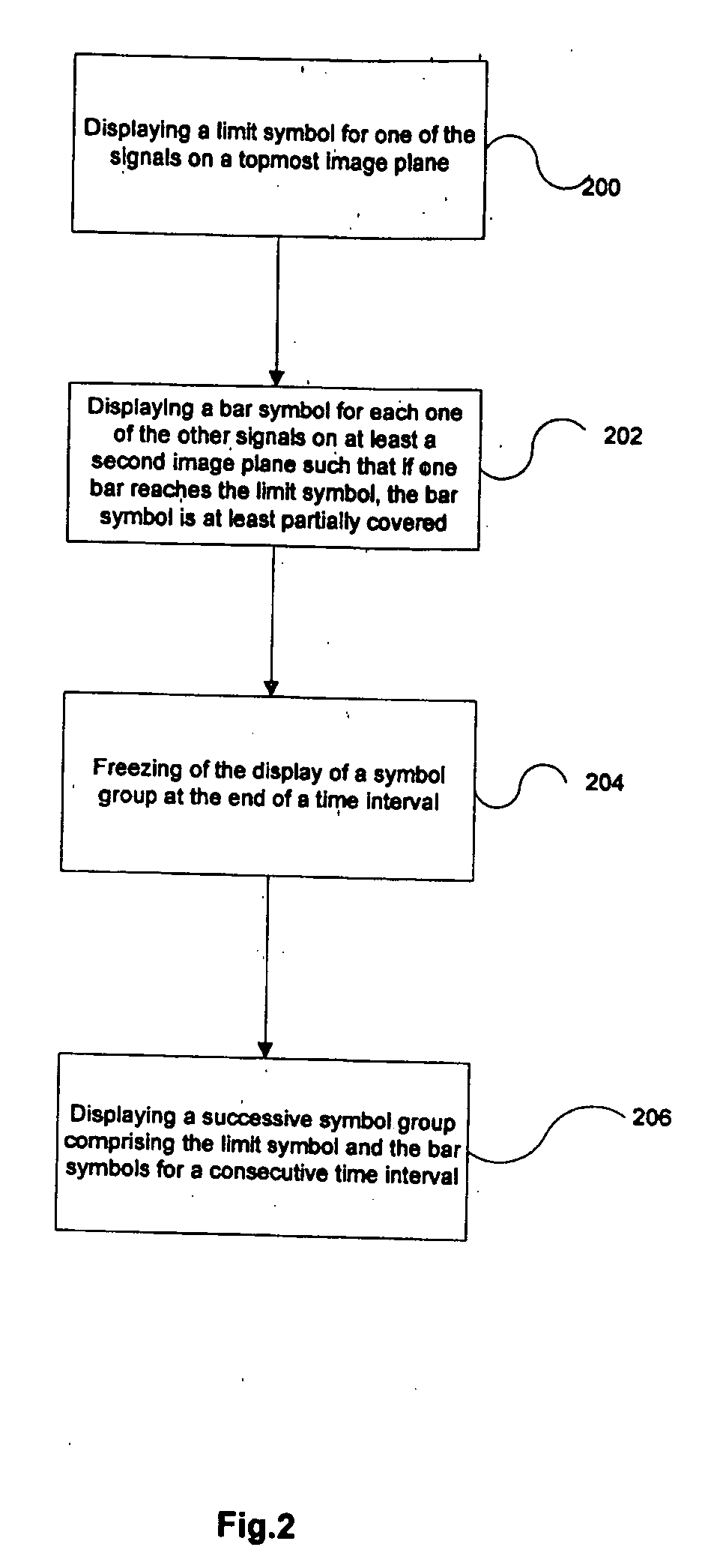 Method, a system and a computer program for signal display