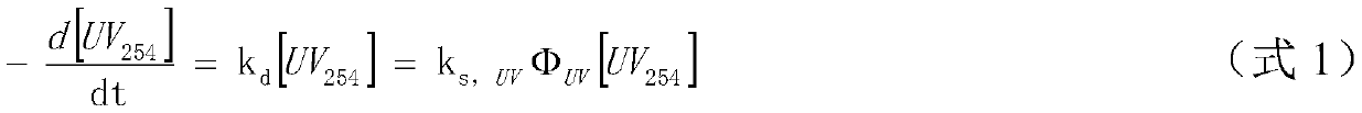 Determination method for reaction rate constants of typical organic substances in water degraded by uv/h2o2