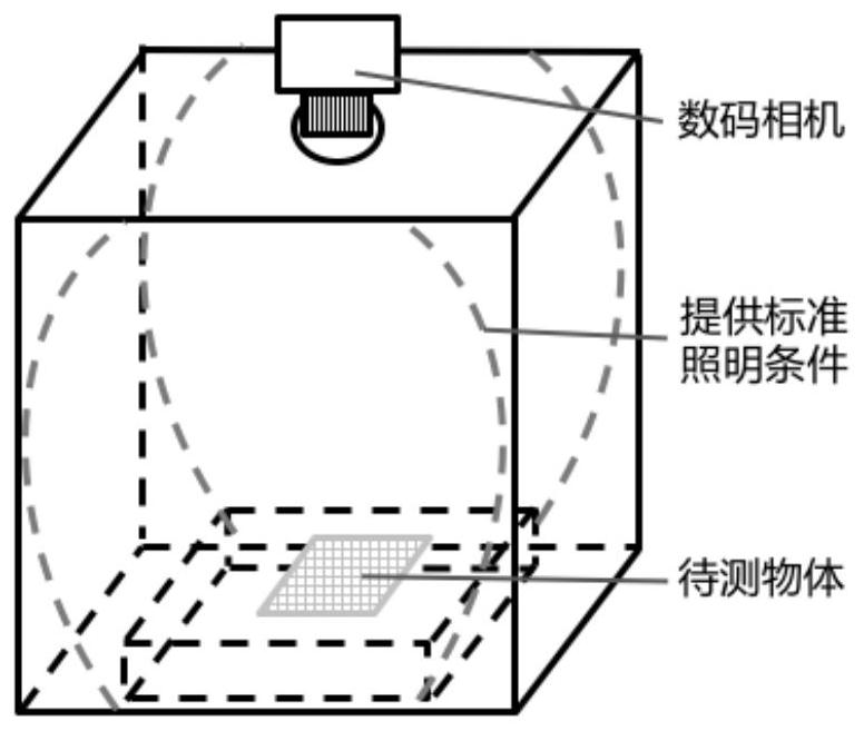 An image-based fabric color measurement method