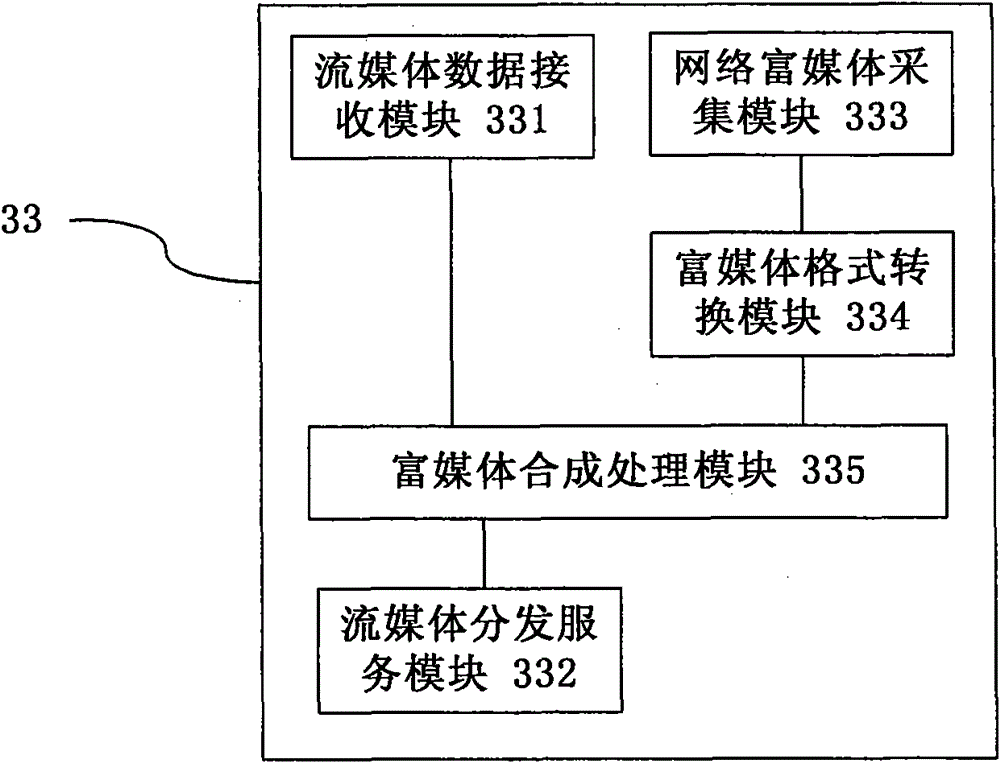 Rich media direct broadcasting business system and method