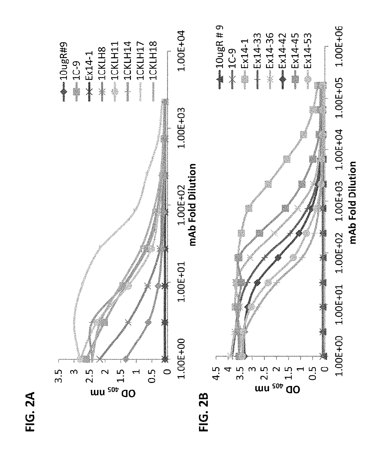 Isoform specific soluble FMS-like tyrosine kinase (sFlt) binding agents and uses thereof